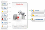 ManageEngine ADAudit Plus screenshot